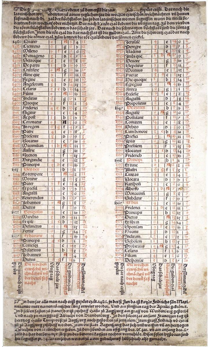 Anonym, Kalender, Inv. Nr.: DG1930/280