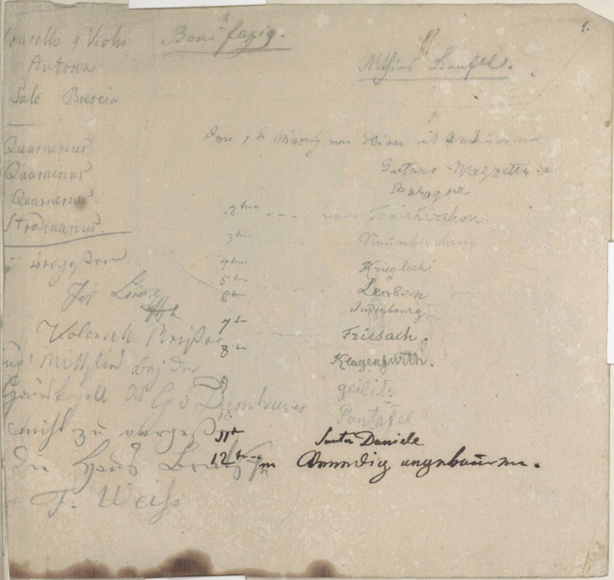 Josef Danhauser, Notizen, Inv. Nr.: 29551/1r