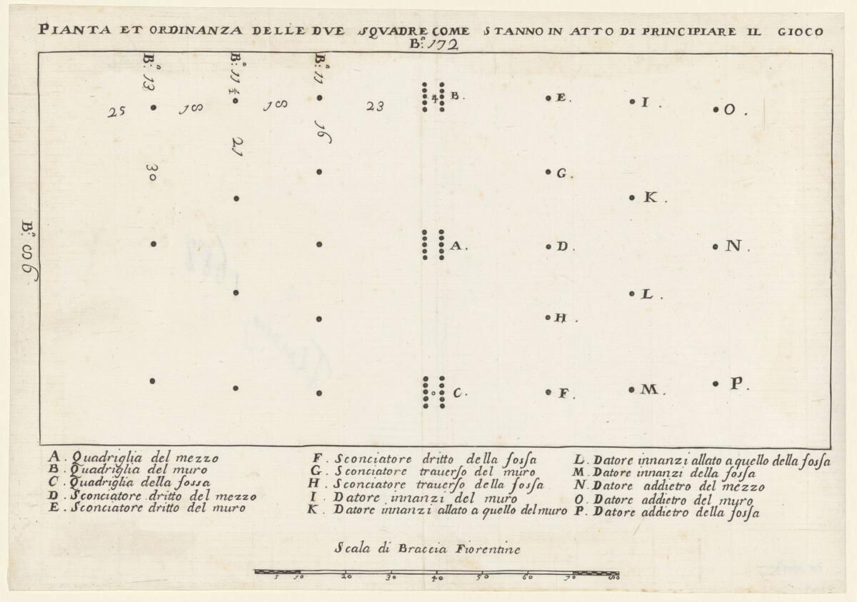 Anonym, Plan der Mannschaftsaufstellungen für das Calcio Storico in Florenz, Inv. Nr.: DG2015/2…