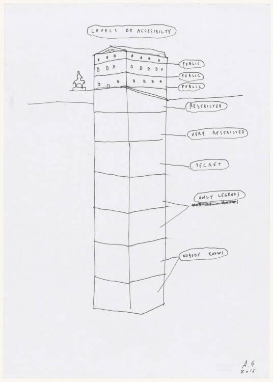 Aldo Giannotti, Levels of Accessibility, Inv. Nr.: 47444