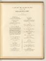 Boydell's Shakespeare Gallerie, Vol. I., A List of the large Plates to illustrate the Shakespea…