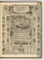 Druckgrafiken von und nach Antonio Tempesta, Band III., Ansicht von Tivoli mit Beschreibung, In…