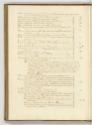Druckgrafiken nach Francesco Primaticcio, Band I., Inhaltsverzeichnis, Inv. Nr.: HB13.1, HB13.1…