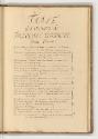 Kupferstiche von Francesco Villamena, Band I., Inhaltsverzeichnis, Inv. Nr.: HB22.1, HB22.1/123