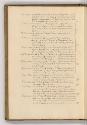 Kupferstiche von Francesco Villamena, Band I., Inhaltsverzeichnis, Inv. Nr.: HB22.1, HB22.1/124…
