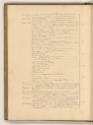 Druckgrafiken von Giulio Bonasone, Inhaltsverzeichnis, Inv. Nr.: HB35, HB35/92v